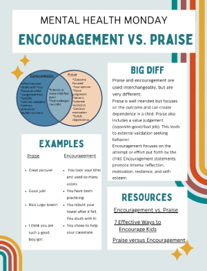 Encouragement vs Praise